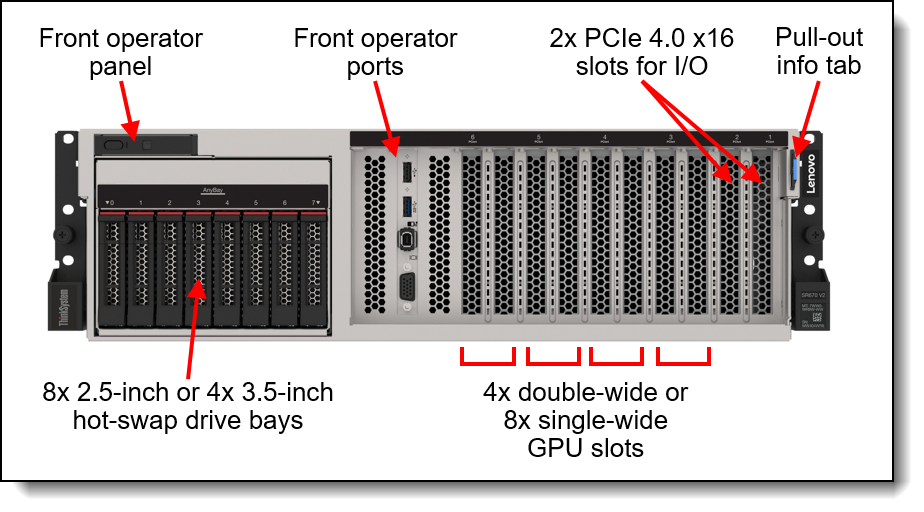 Lenovo ThinkSystem SR670 V2 Server Product Guide > Lenovo Press